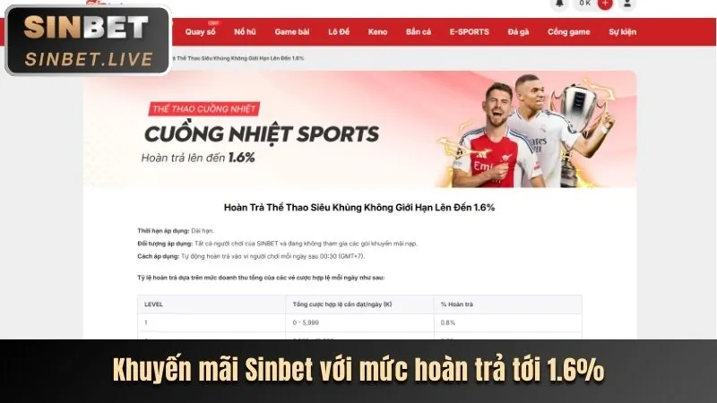 Các chương trình khuyến mãi độc quyền tại win55 bet